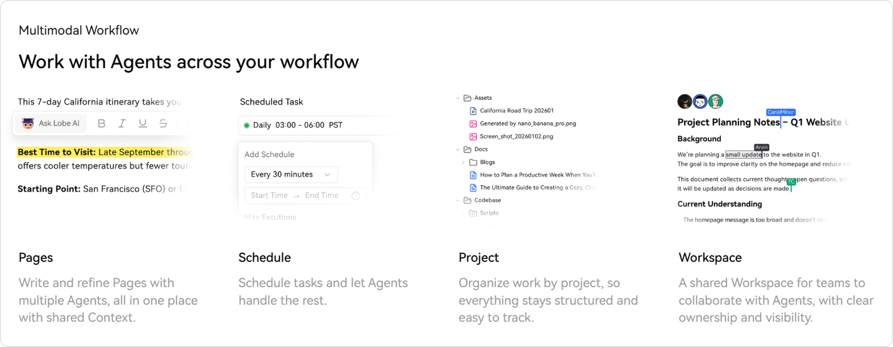 图6 协作网络：Pages 共撰、Schedule 定时、Project 项目组织、Workspace 团队共享四类协作形态（README 官方截图）