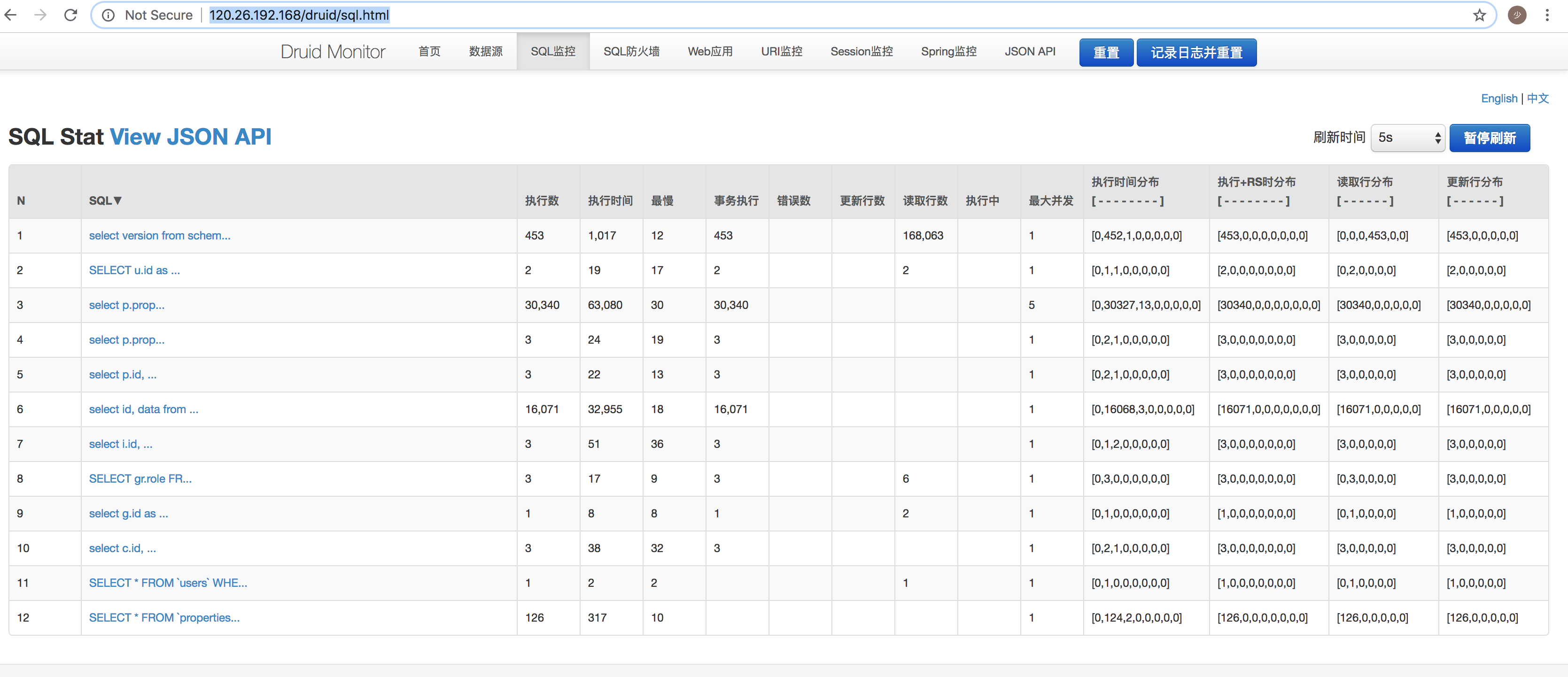 Druid 内置 SQL 监控页面（官方 Wiki）