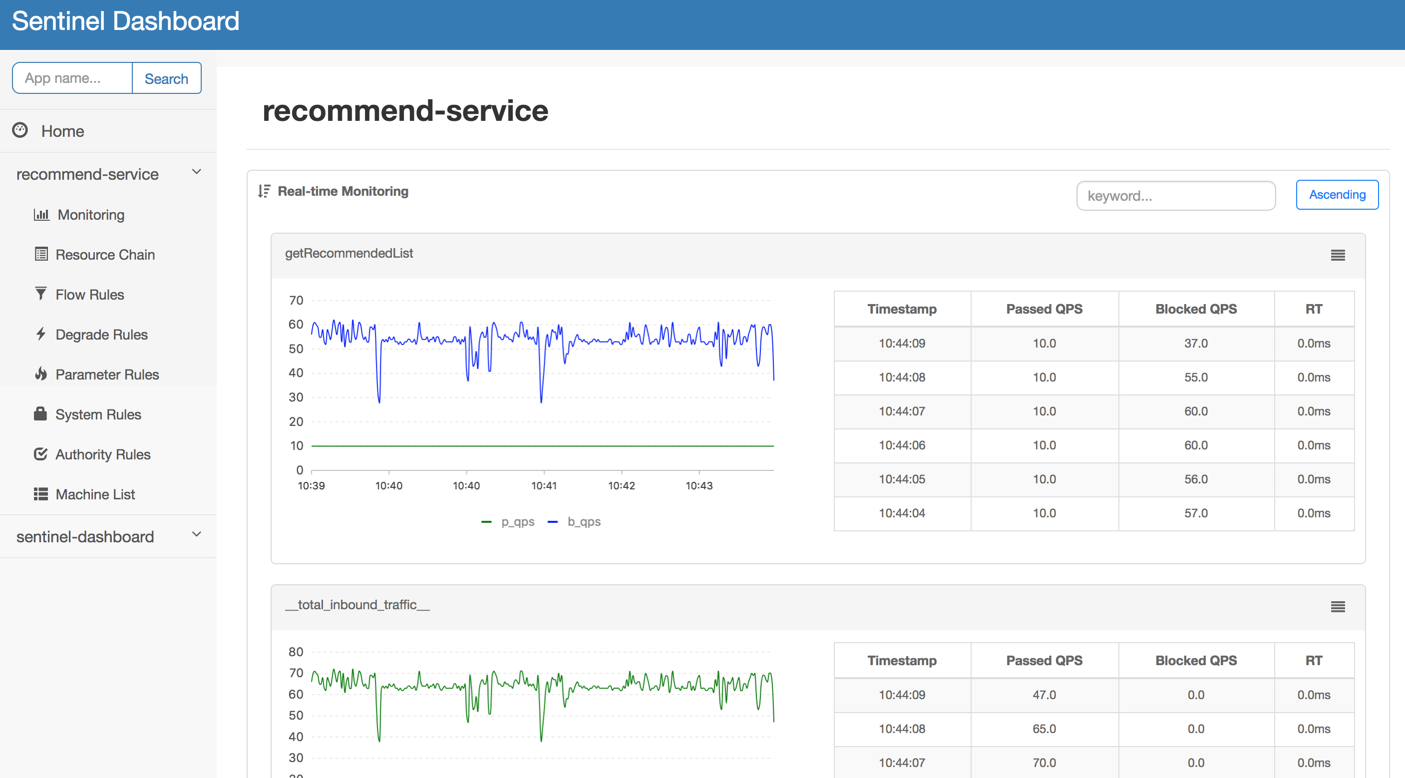 Sentinel Dashboard 实时监控页面(官方)