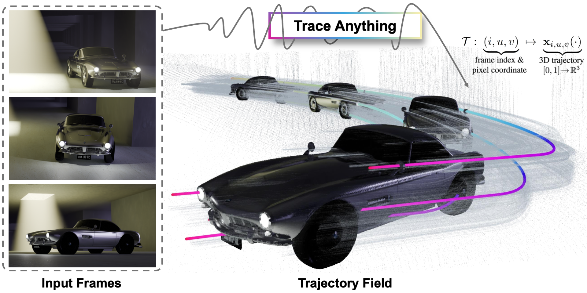 TraceAnything 官方 Teaser