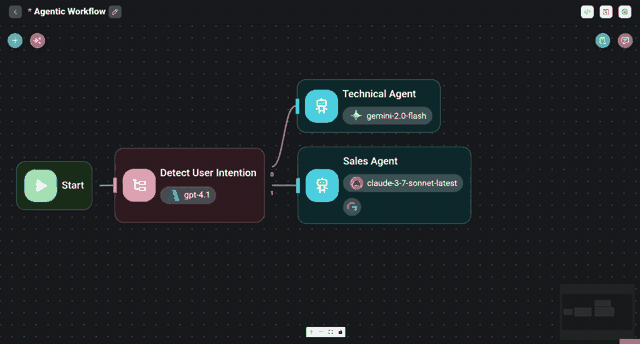 Agentflow 可视化编排演示