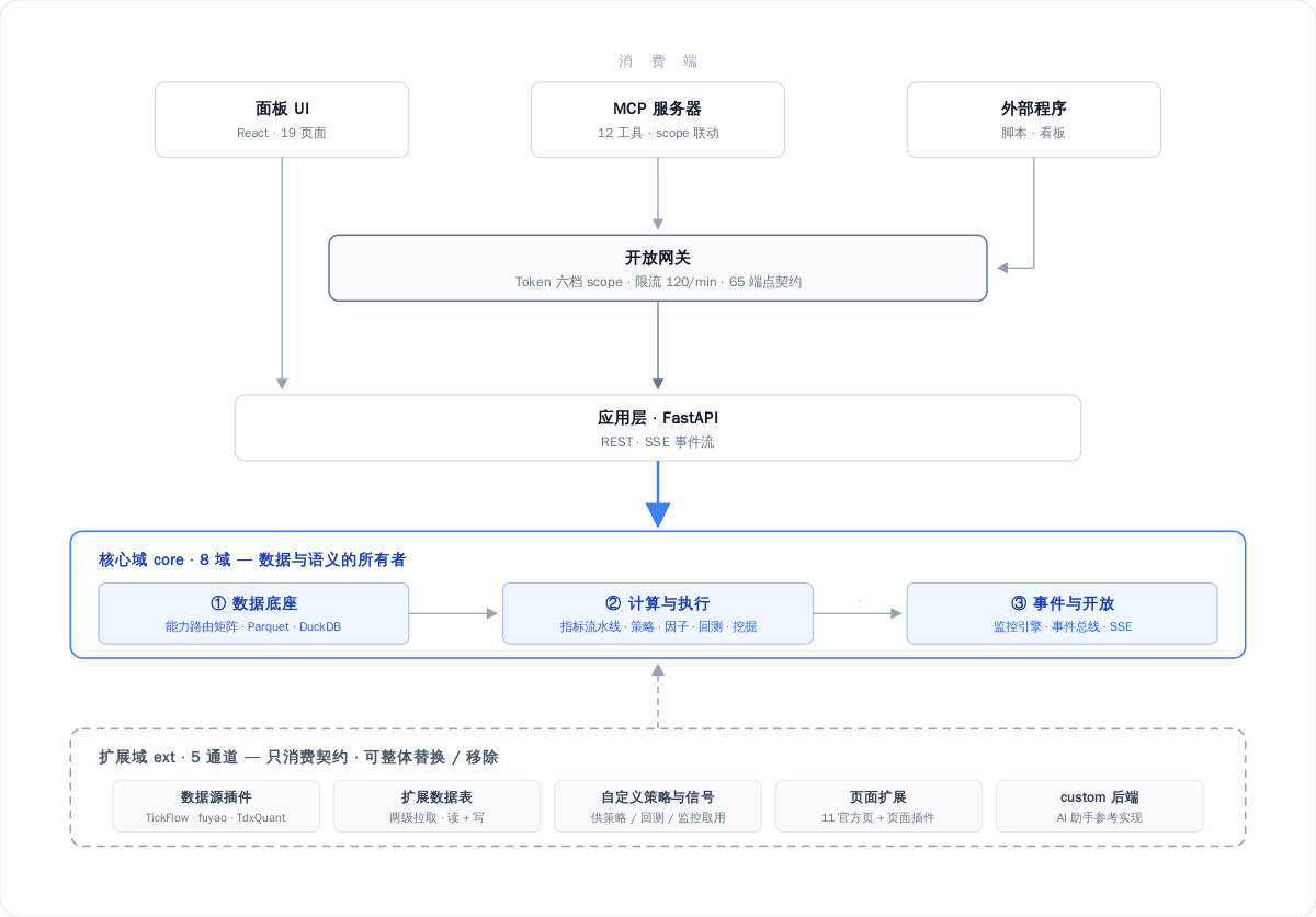TSP 架构总览：网关居中的开放单体