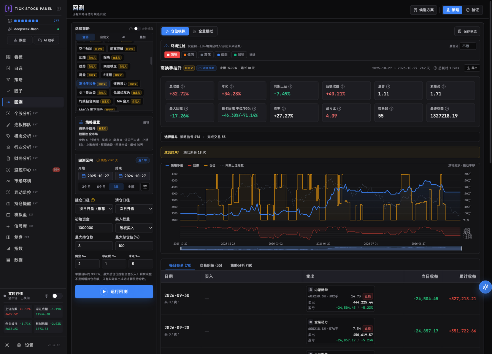 TSP 回测 Backtest