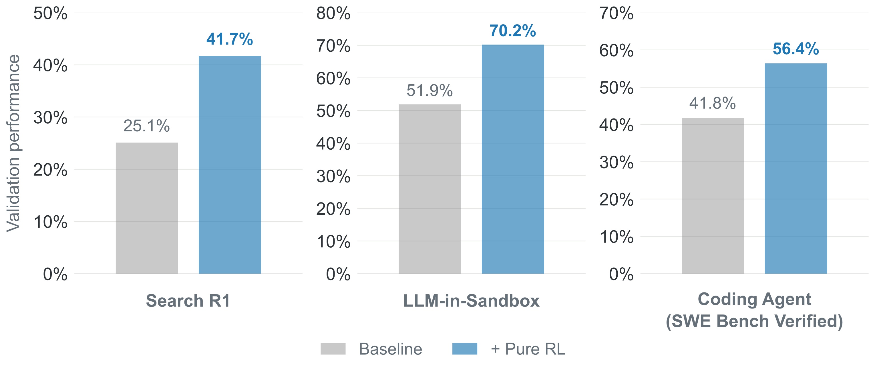 Agent Lightning v1.0 Benchmark 对比