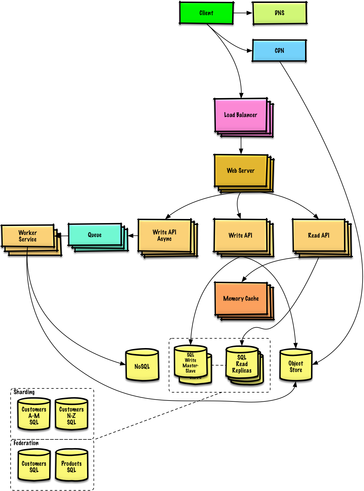 system-design-primer 官方封面