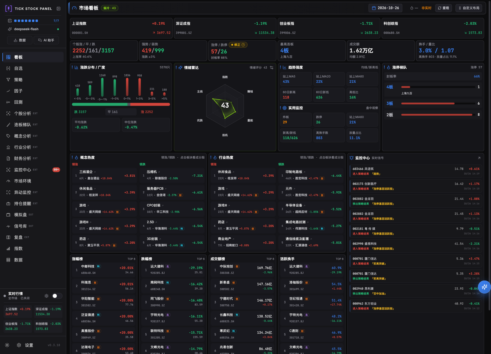 TSP 看板 Dashboard