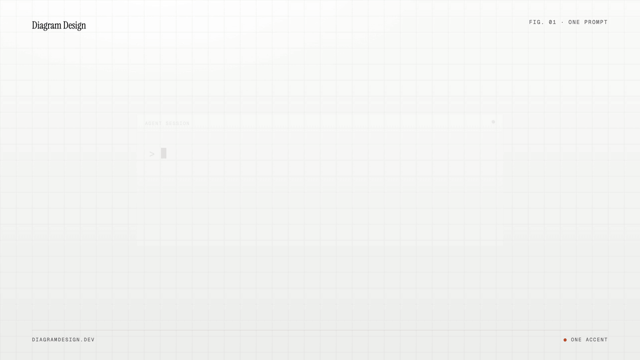 diagram-design 官方演示