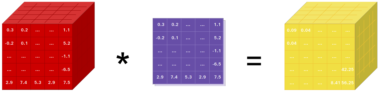 PyTorch 张量示意